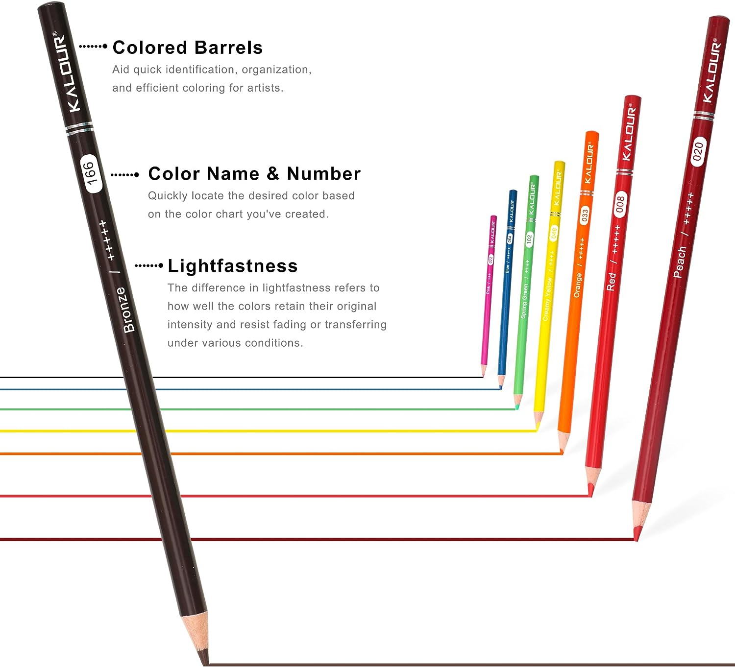 KALOUR-Crayons de couleur professionnels pour artistes, noyau souple avec  document vibrant, idéal pour dessiner des croquis, ensemble de 50, 72, 120,  180/240 couleurs - AliExpress